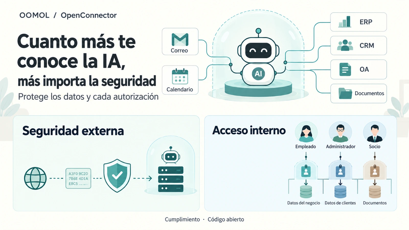 Un asistente de IA conecta datos personales y empresariales, con protección externa y acceso interno vinculado a la identidad