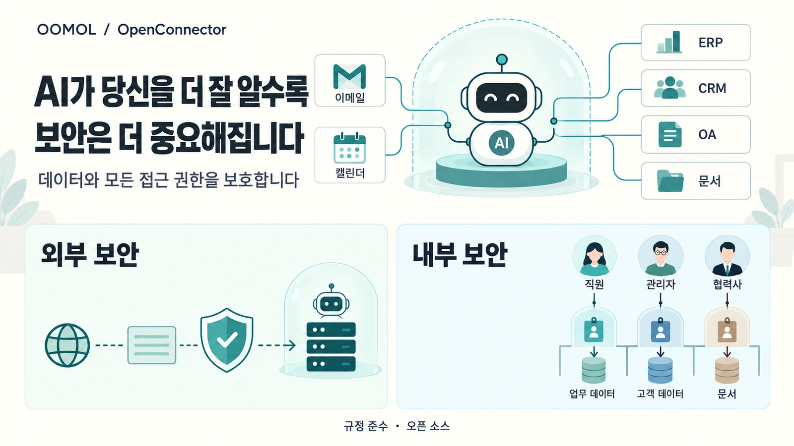 개인 및 기업 데이터를 연결하는 AI 비서와 외부 보호 및 내부 신원별 접근 제어
