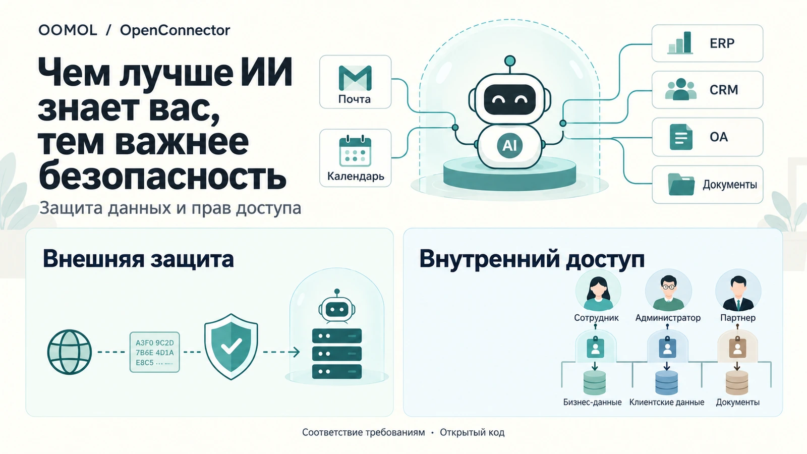 ИИ-помощник соединяет личные и корпоративные данные, защищённые от внешнего доступа и ограниченные внутренними правами пользователей