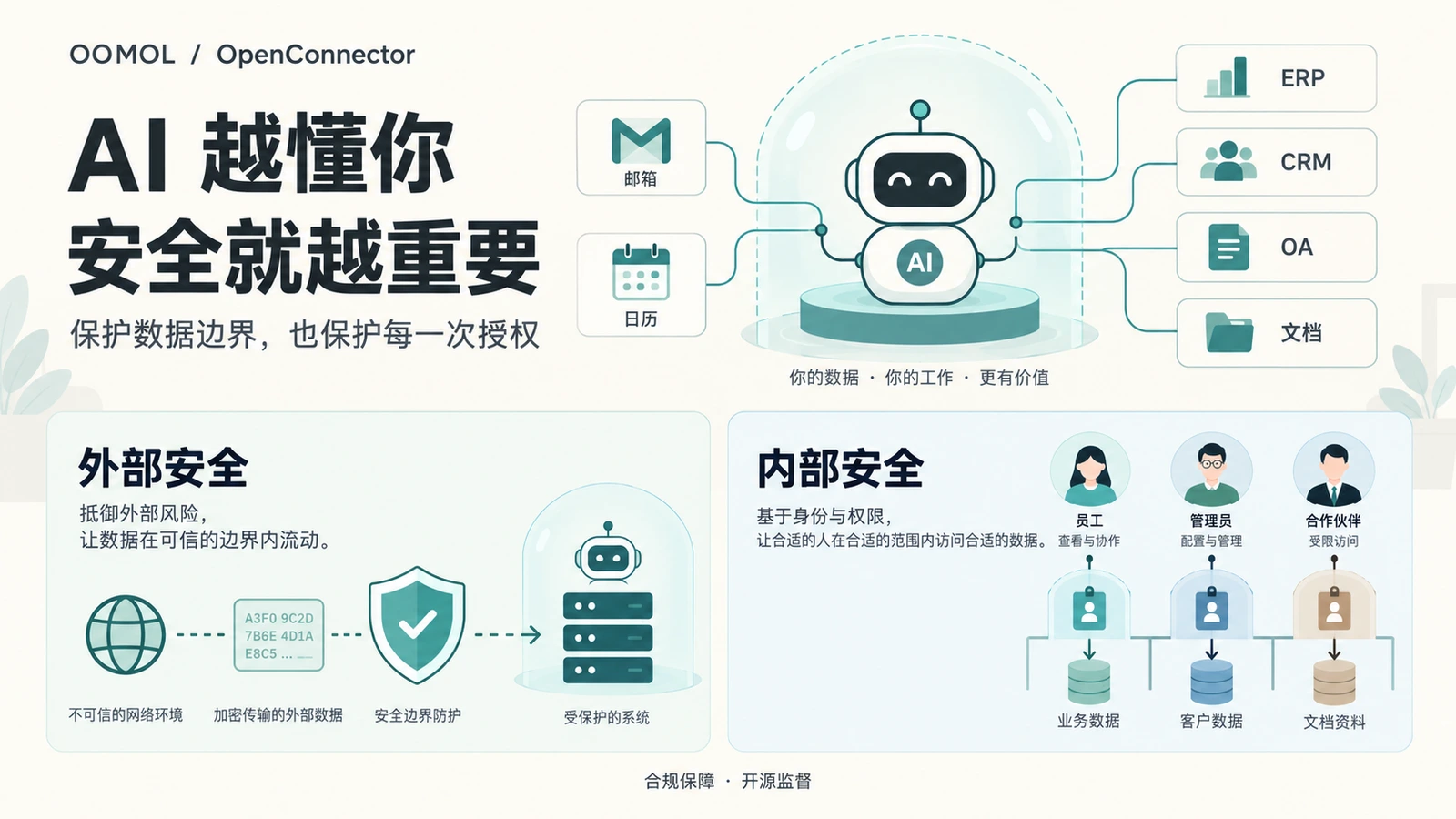 AI 助理连接个人与企业数据,外部保护与内部身份权限共同守住数据边界