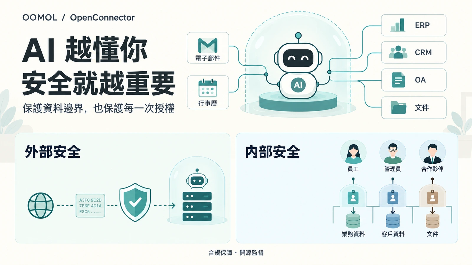 AI 助理連接個人與企業資料,外部保護與內部身分權限共同守住資料邊界