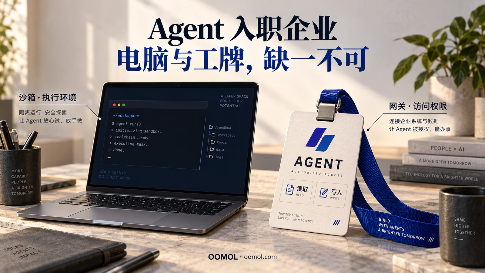 Agent 入职企业：笔记本代表沙箱执行环境，工牌代表经网关授予的业务访问权限