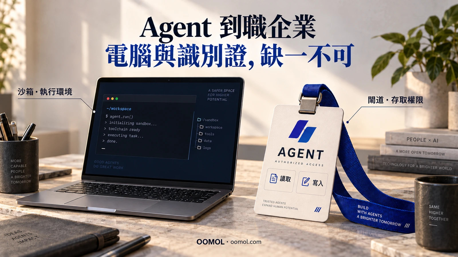 筆記型電腦代表 Agent 的沙箱執行環境，識別證代表存取企業應用程式的權限