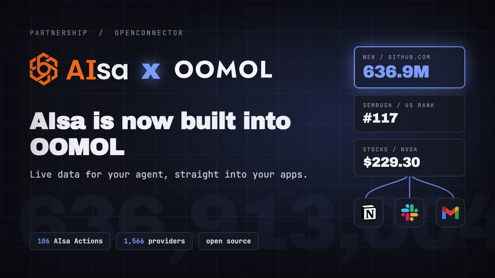 AIsa public-data Actions and authorized work-app connections meet in the OOMOL connection gateway