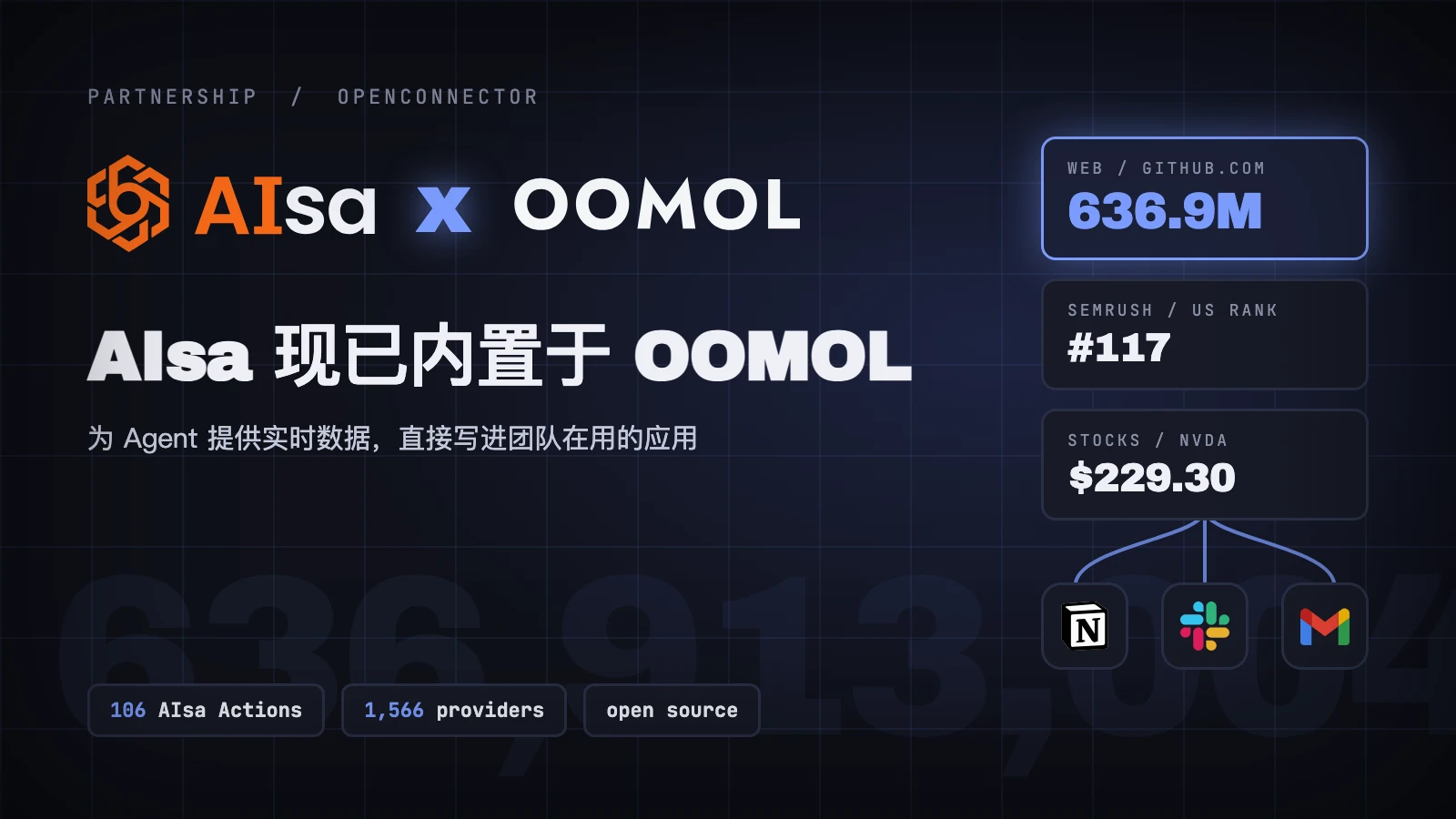 AIsa 公开数据 Action 与已授权的工作应用连接，在 OOMOL 连接网关中汇合
