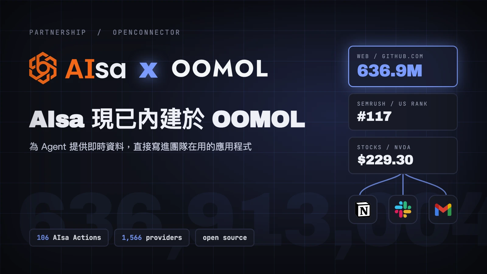 AIsa 公開資料 Action 與已授權的工作應用程式連接，在 OOMOL 連接閘道中匯合