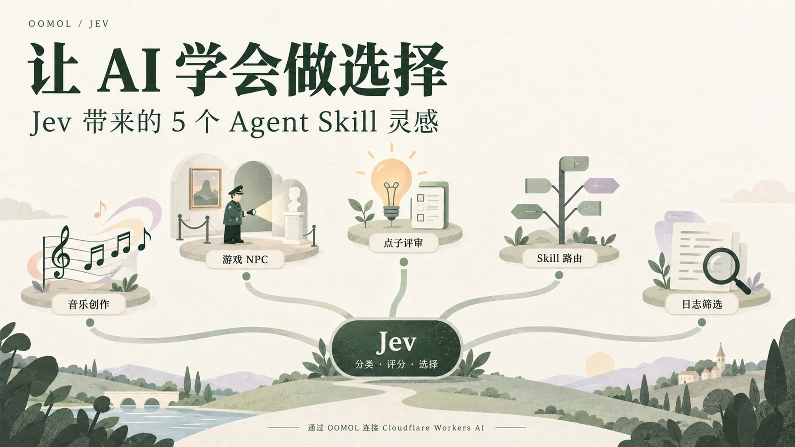 Jev 的五个应用灵感：音乐创作、游戏 NPC、点子评审、Skill 路由与日志筛选