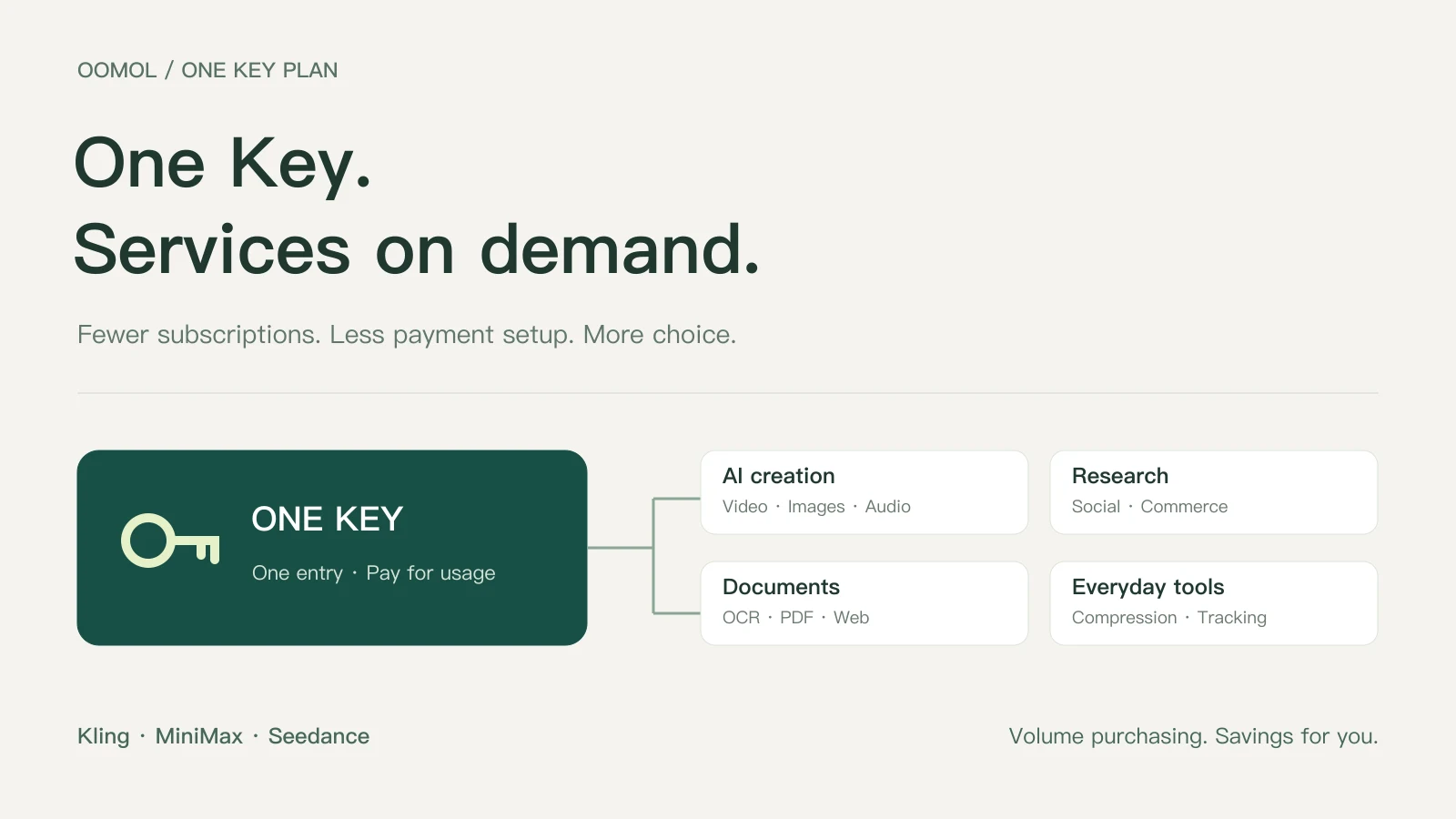 One Key Plan connects AI creation, research, documents and everyday tools through one Key