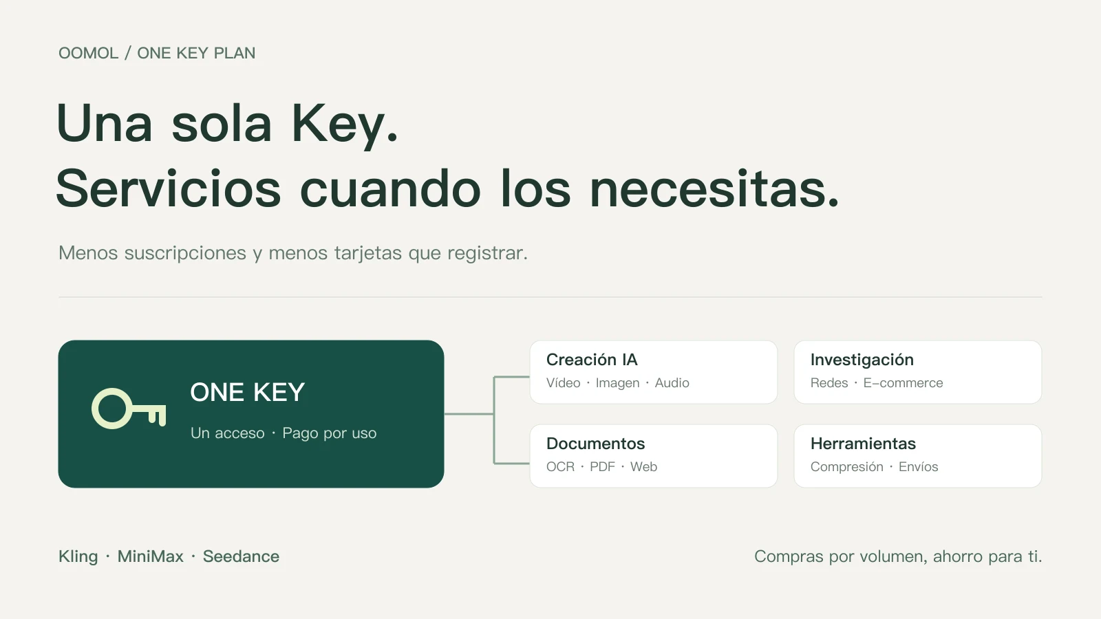 One Key Plan conecta creación con IA, investigación, documentos y herramientas con una sola Key