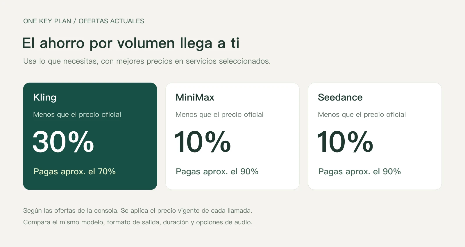 Ofertas de One Key Plan: Kling un 30 % por debajo del precio oficial; MiniMax y Seedance un 10 %