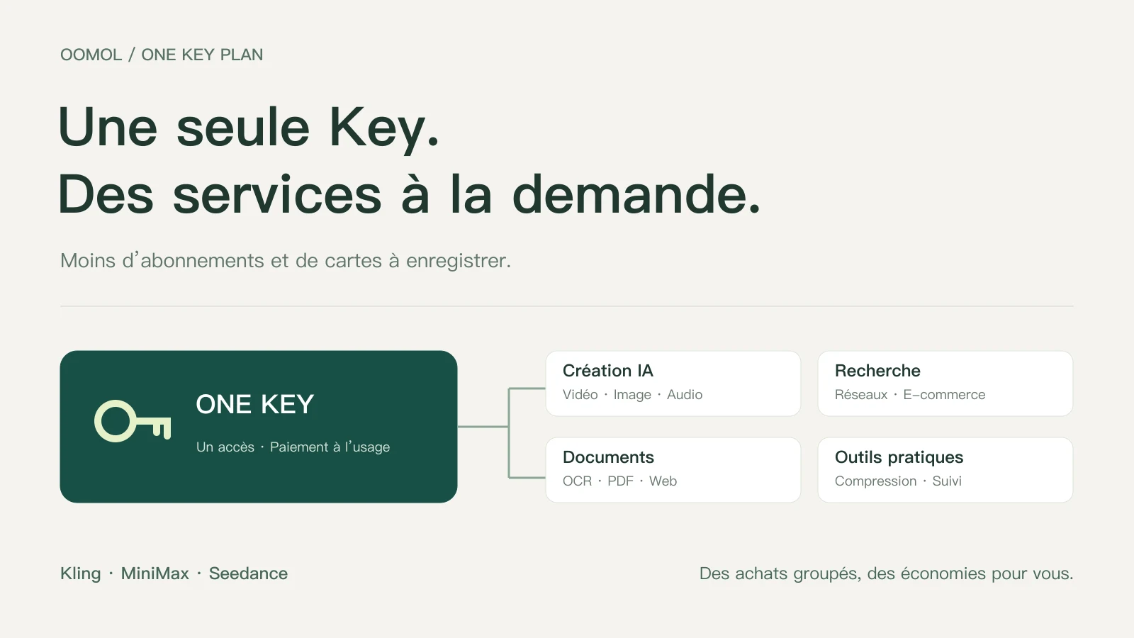 One Key Plan relie création IA, recherche, documents et outils pratiques avec une seule Key
