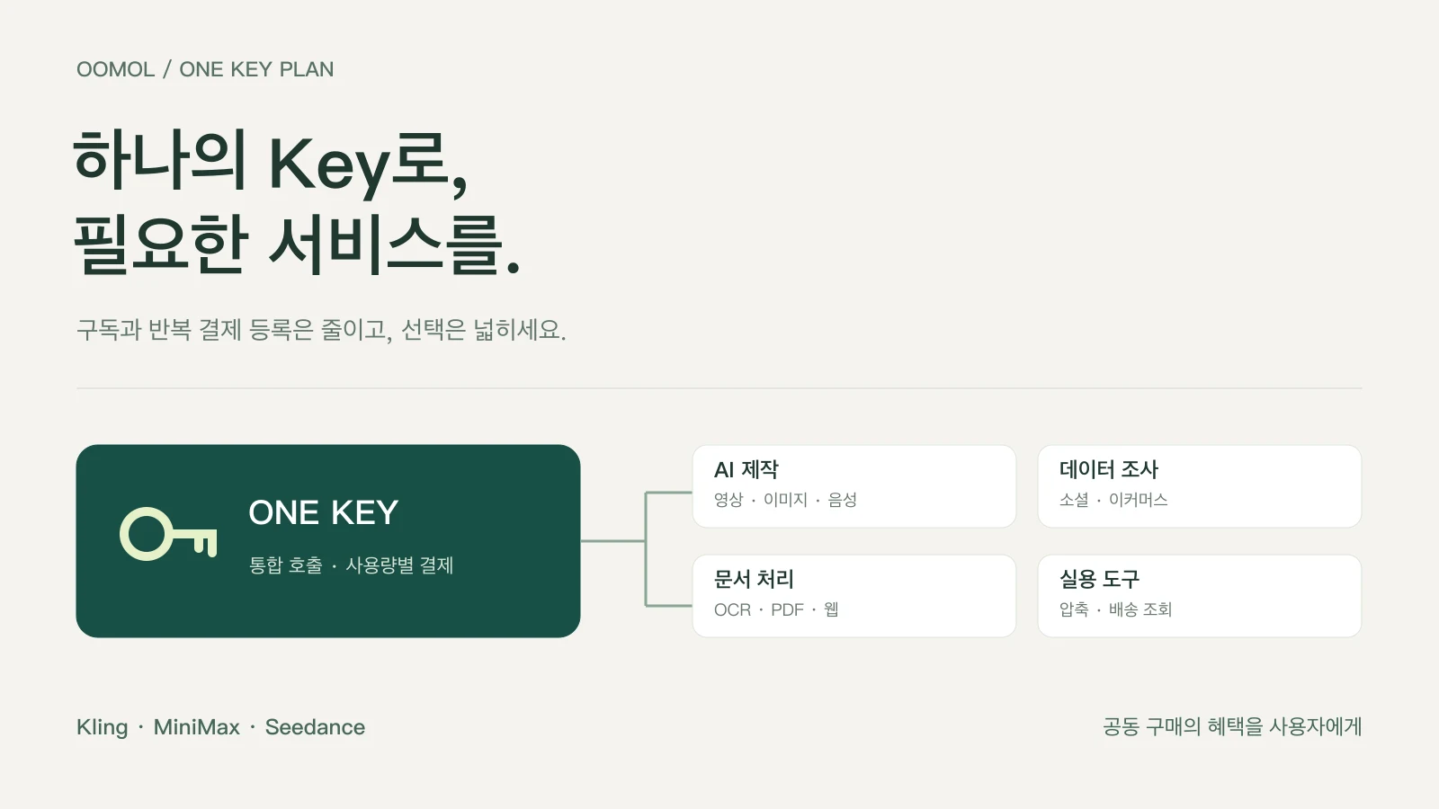하나의 Key로 AI 제작, 데이터 조사, 문서 처리와 실용 도구를 연결하는 One Key Plan