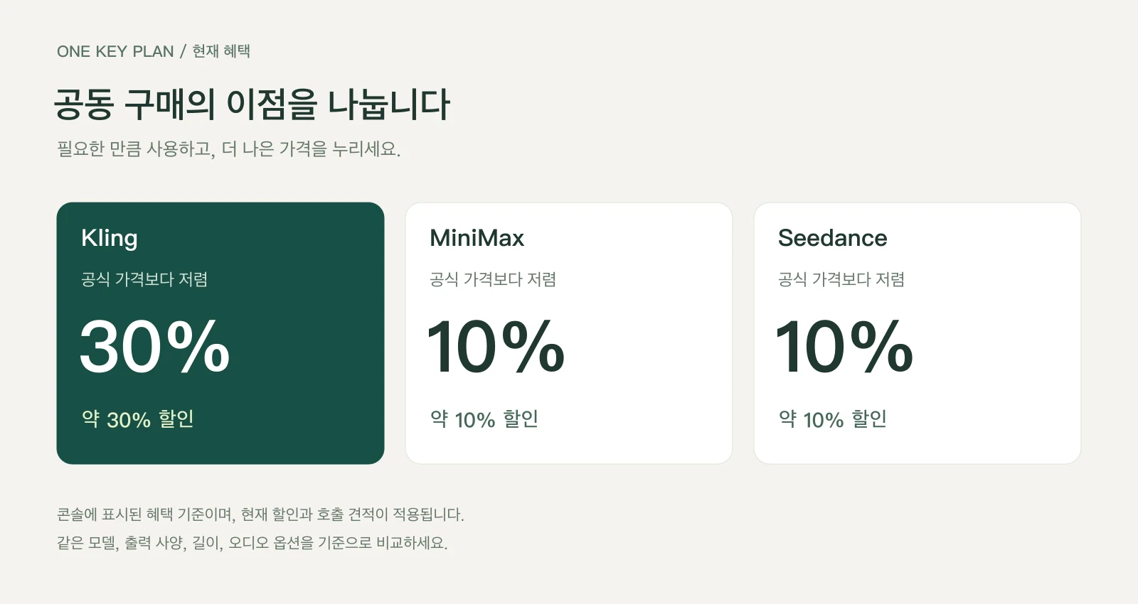 One Key Plan 혜택: Kling은 공식 가격보다 30%, MiniMax와 Seedance는 10% 저렴
