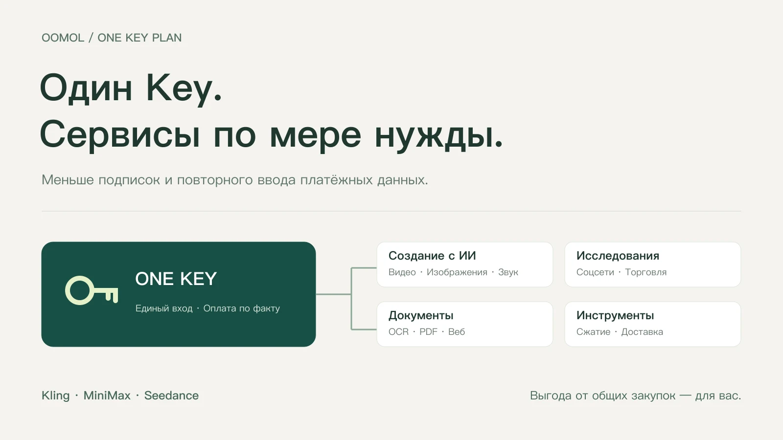 One Key Plan объединяет создание контента, исследования, документы и инструменты через один Key