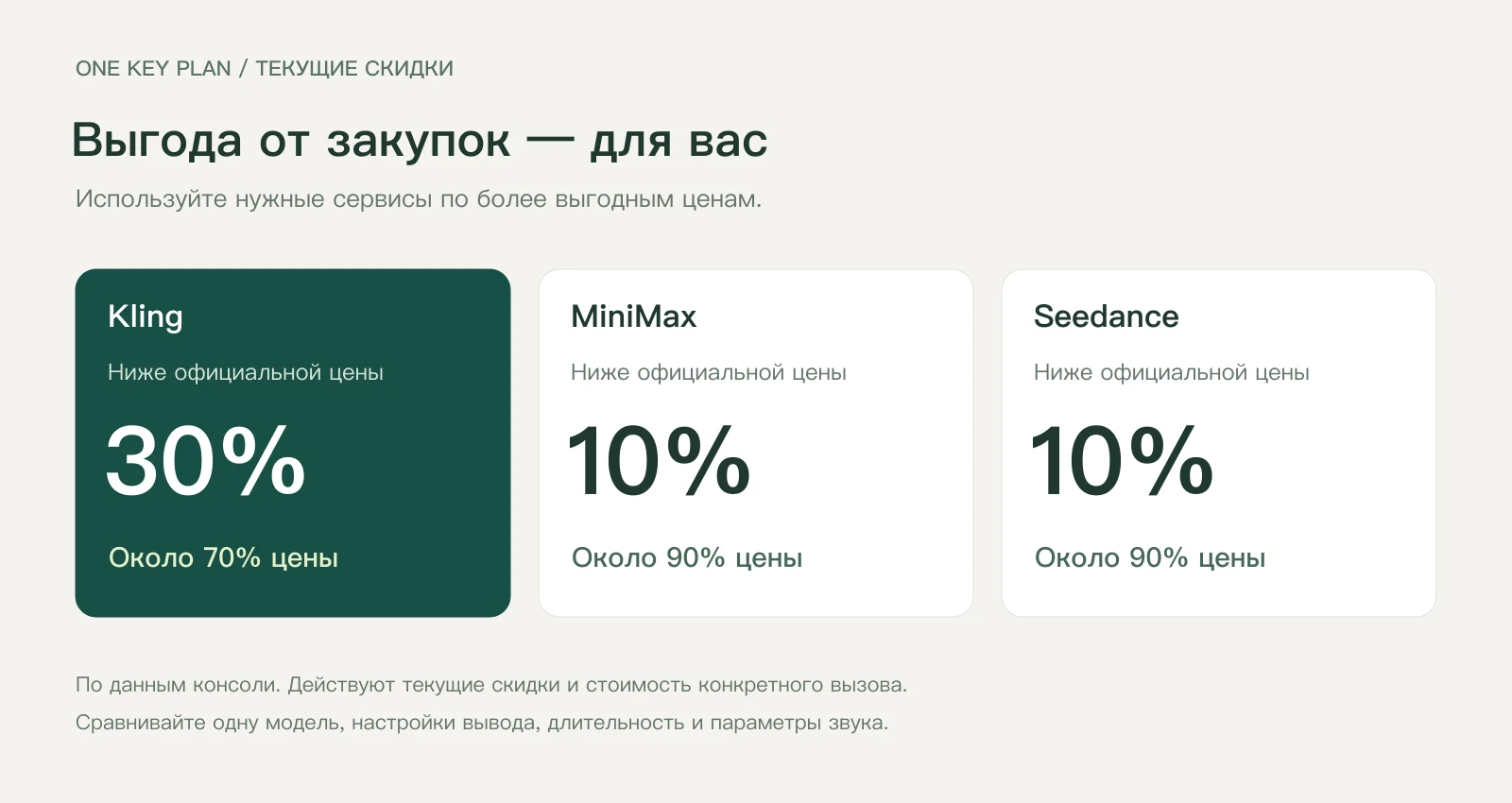 Текущие предложения One Key Plan: Kling дешевле официальной цены на 30%, MiniMax и Seedance на 10%