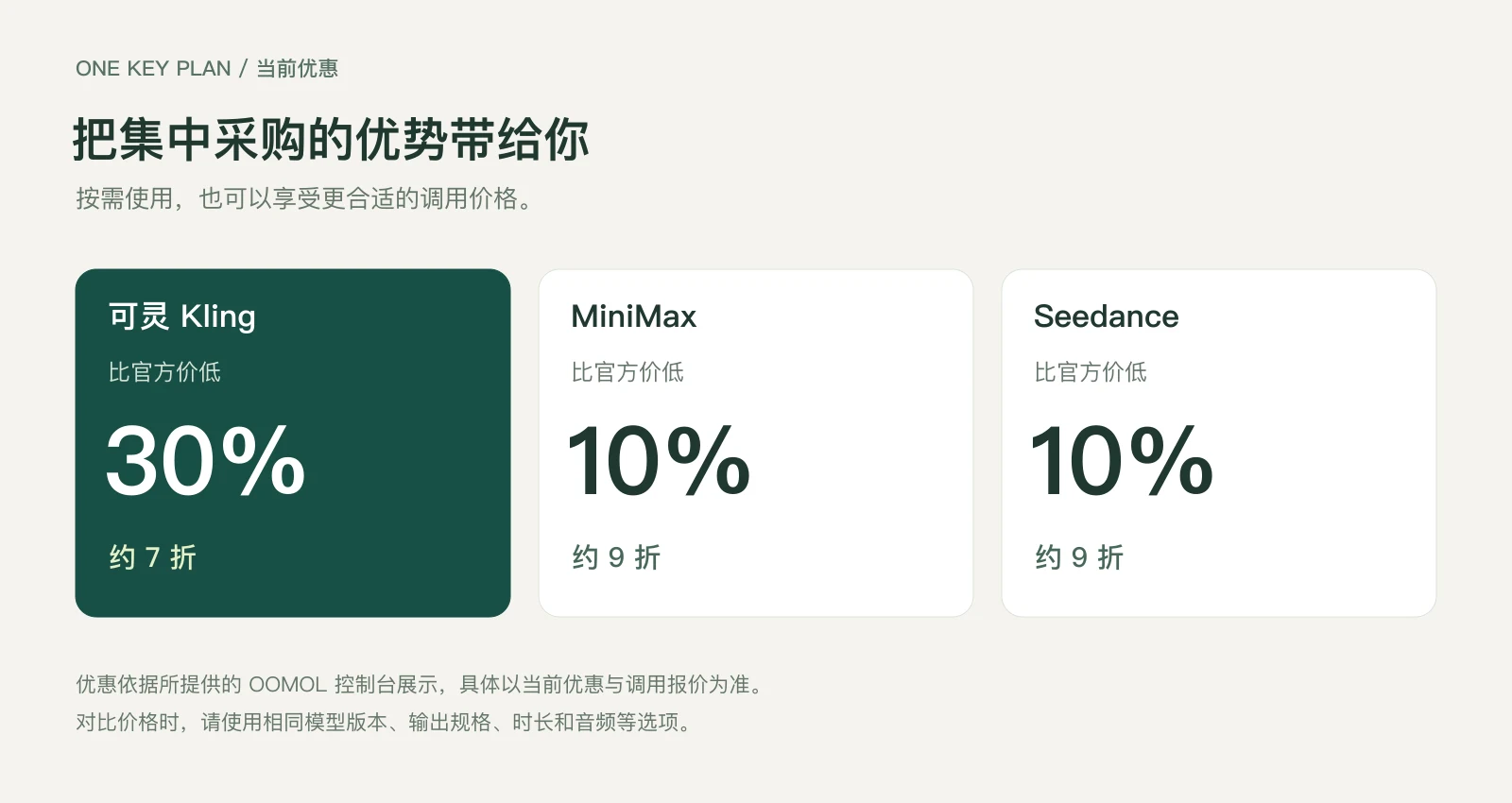 One Key Plan 当前优惠：可灵比官方价低 30%，MiniMax 和 Seedance 比官方价低 10%