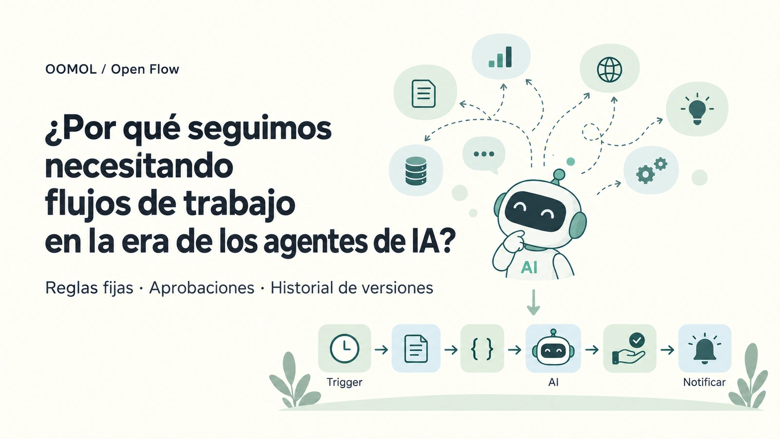 Un agente de IA explora distintas opciones y organiza un flujo con disparadores, procesamiento, aprobación y notificaciones