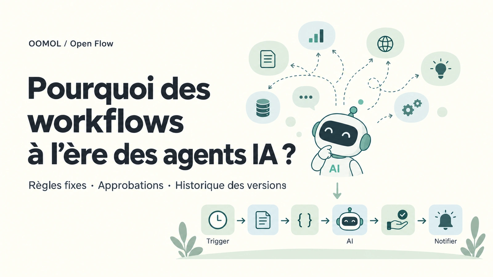 Un agent IA explore plusieurs approches et compose un workflow avec déclencheurs, traitement, approbation et notifications