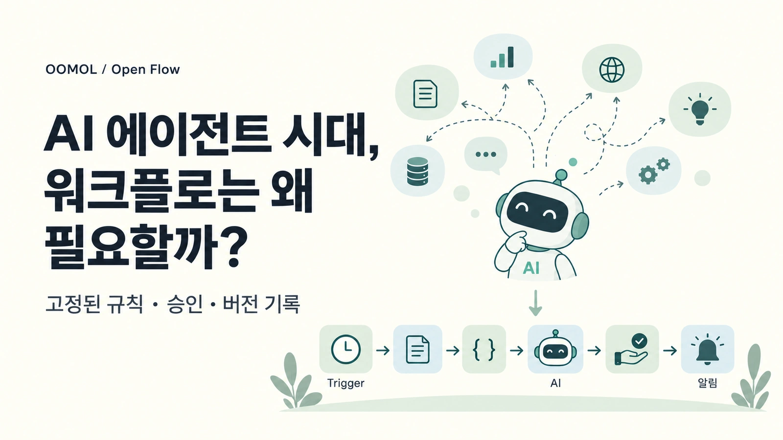 AI 에이전트가 여러 방법을 탐색하고 트리거, 처리, 승인, 알림을 포함한 워크플로를 구성하는 모습
