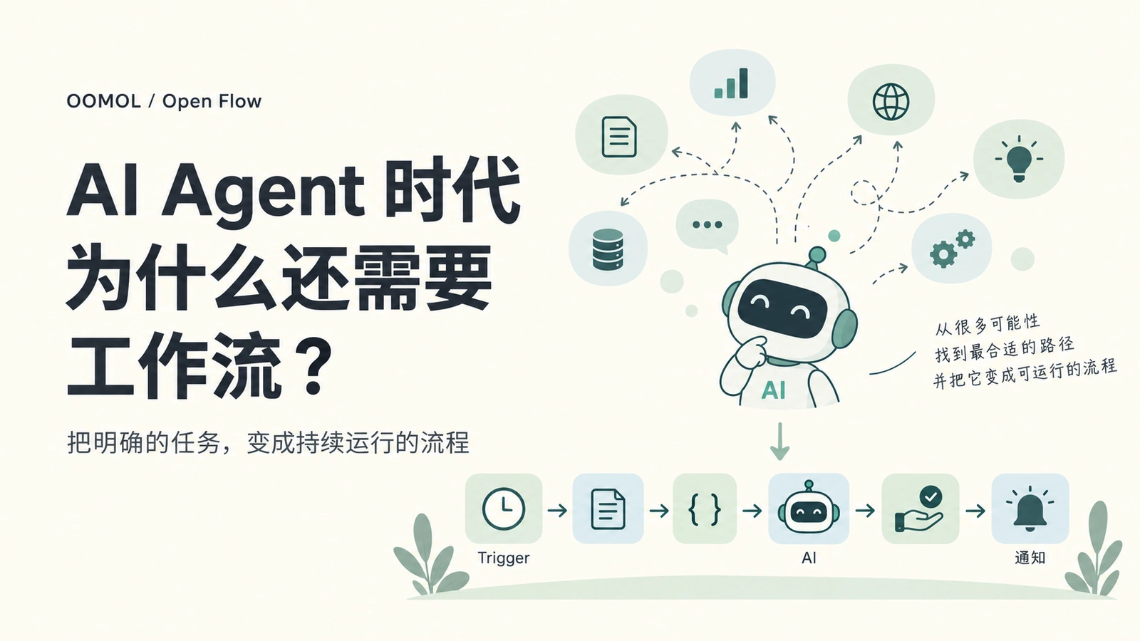 AI Agent 探索任务路径,并将明确的方法组织成包含触发、处理、审批和通知的工作流
