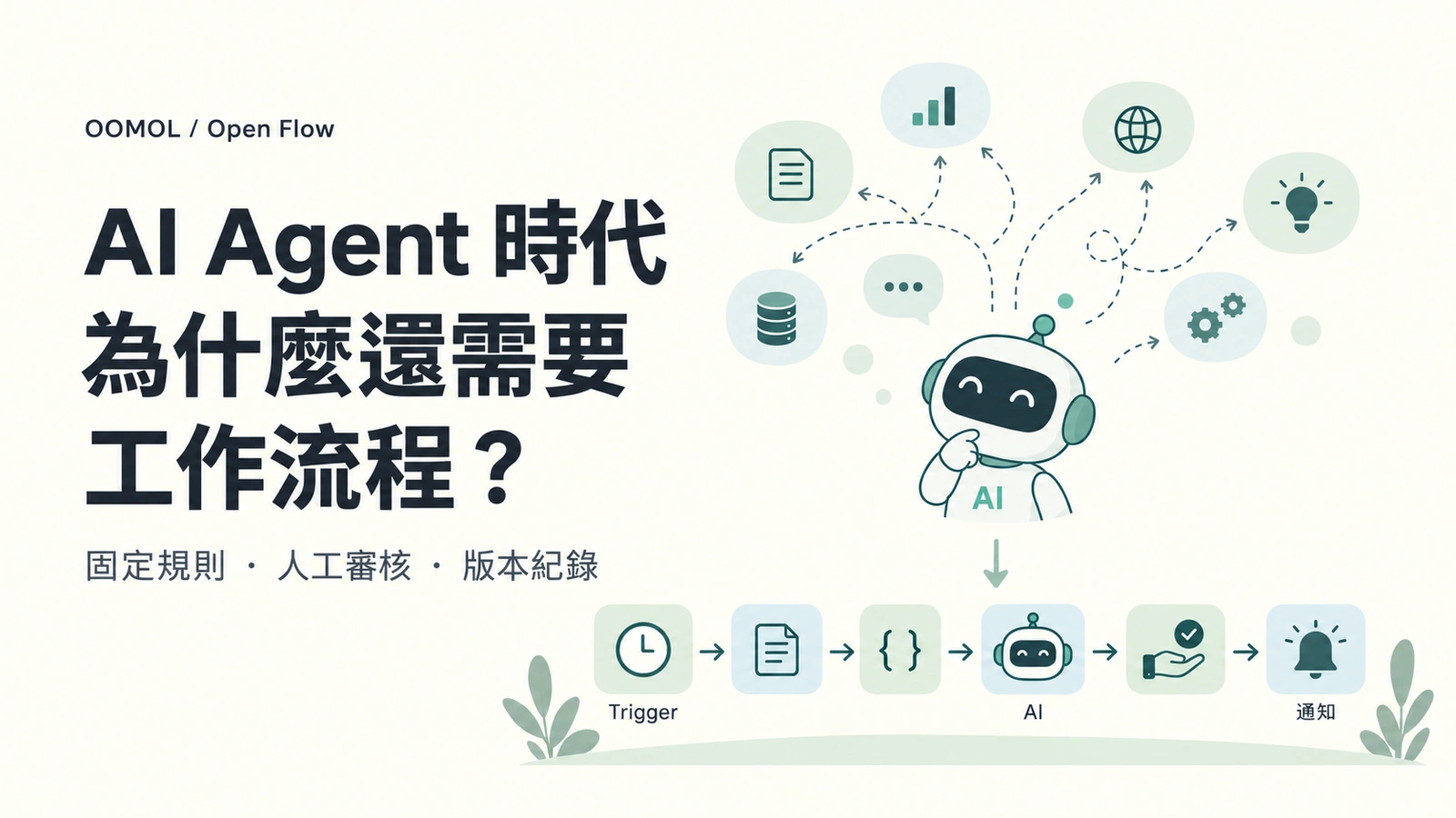 AI Agent 探索任務路徑,並將確認的方法組織成包含觸發、處理、審核與通知的工作流程