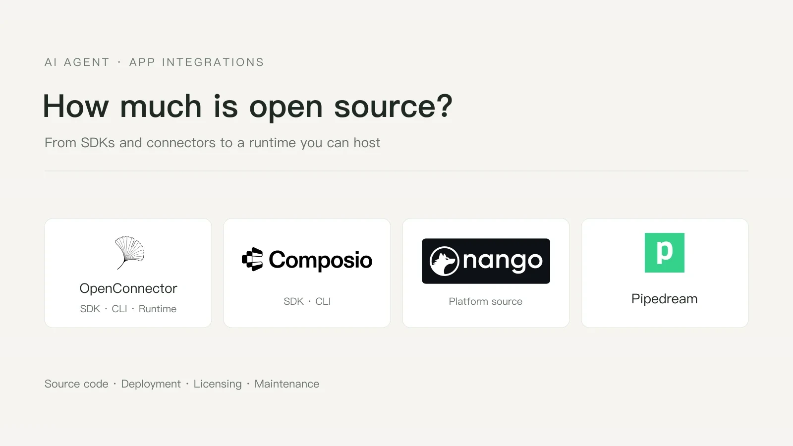 OpenConnector, Composio, Nango and Pipedream: source code, deployment and maintenance