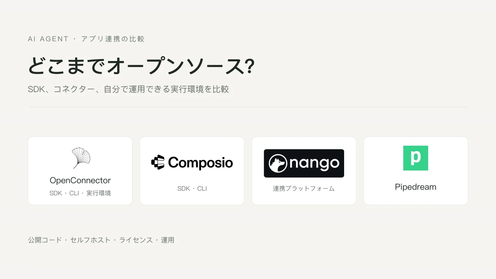 OpenConnector、Composio、Nango、Pipedreamの公開コードと運用方式を比較
