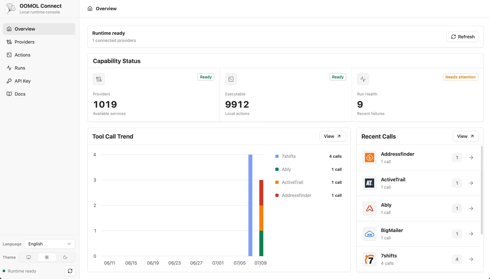 OpenConnector's runtime overview with readiness, executable actions, call trends and recent calls