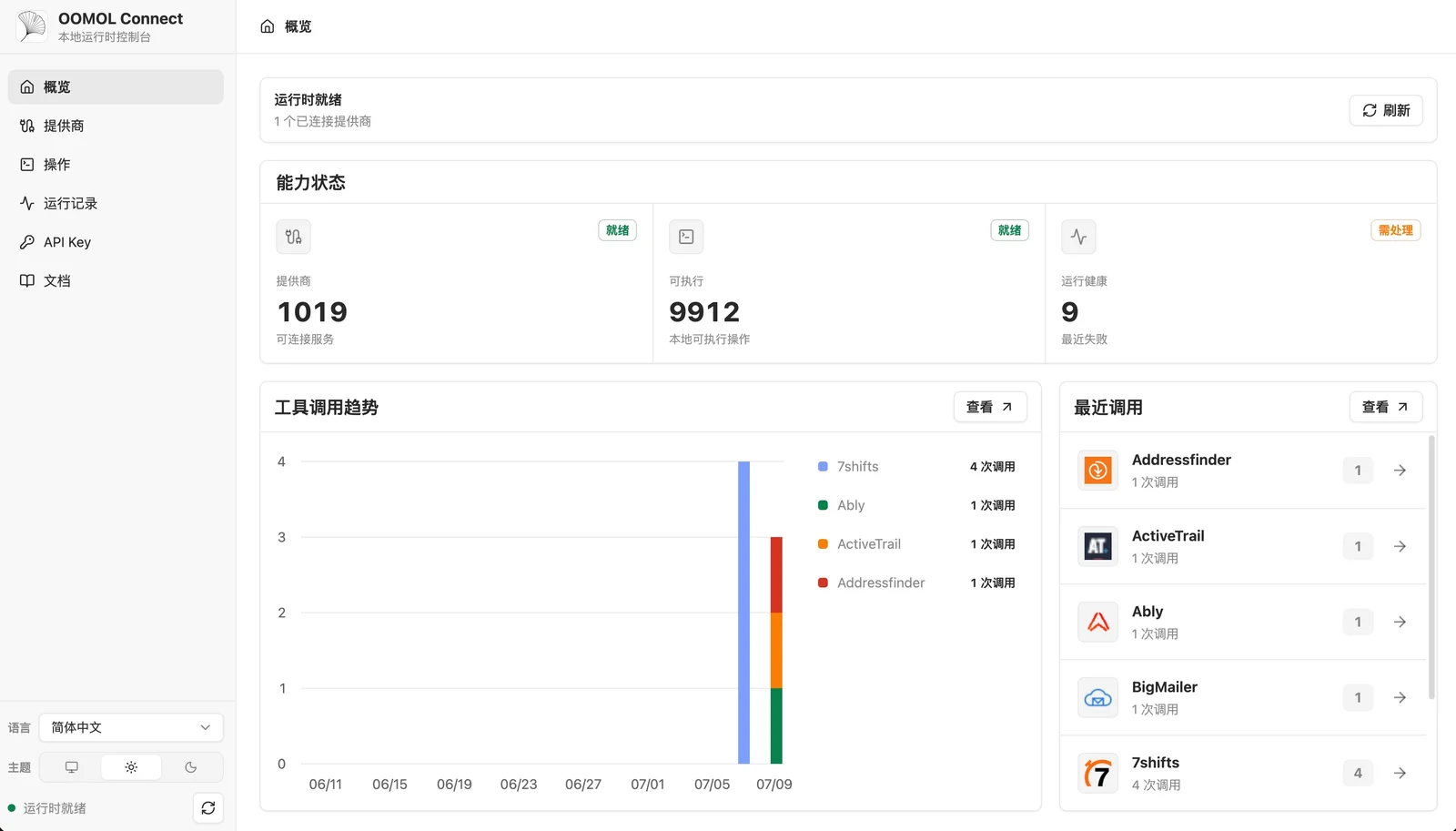 OpenConnector 執行環境概覽，包含狀態、呼叫趨勢與最近呼叫，介面為簡體中文