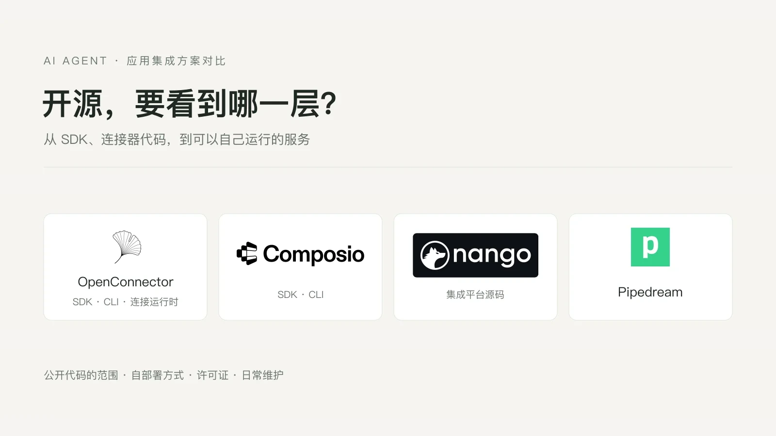 OpenConnector、Composio、Nango 与 Pipedream 官方品牌标识组成的文章封面