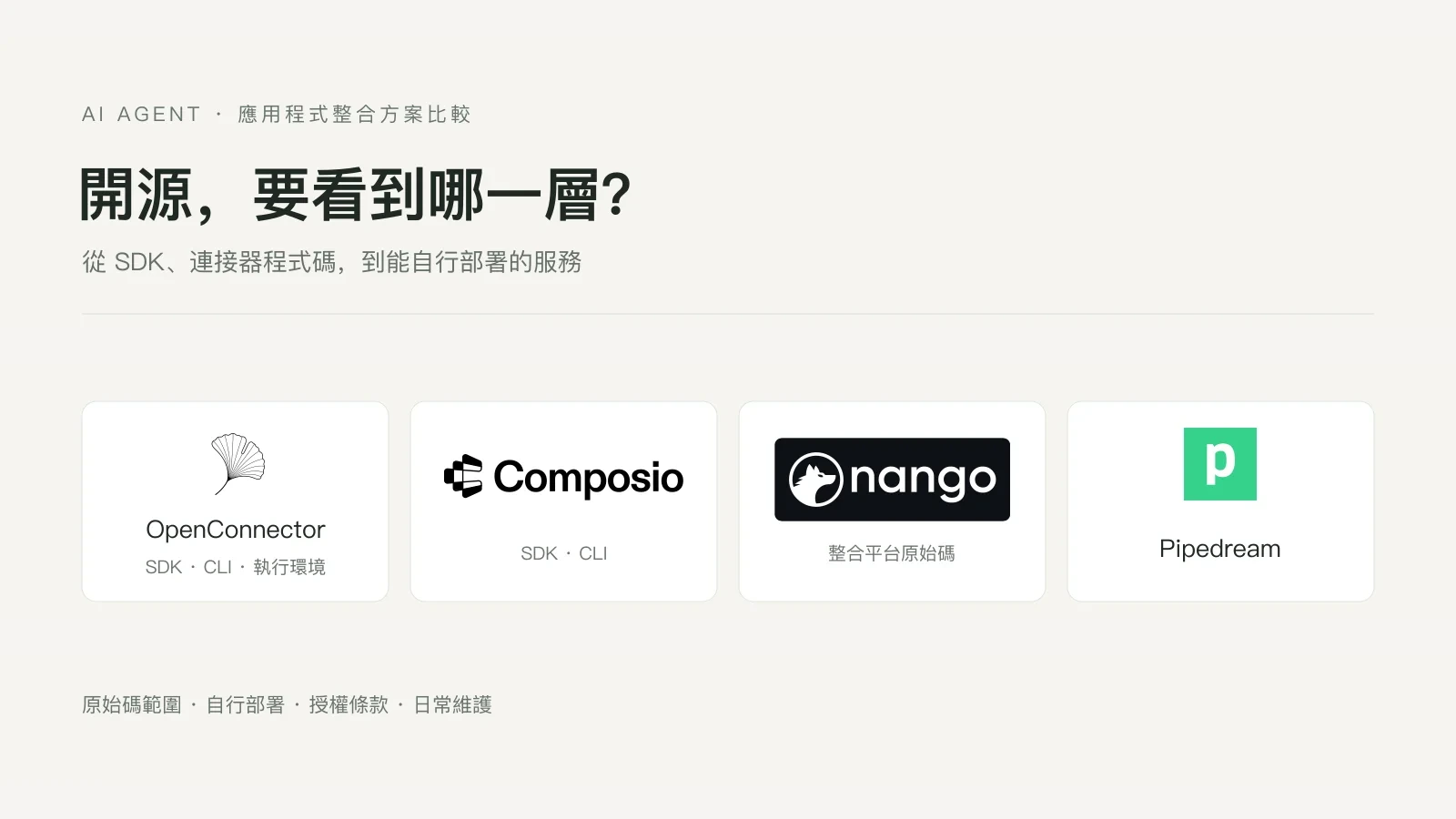 OpenConnector、Composio、Nango 與 Pipedream 的原始碼、部署與維護比較
