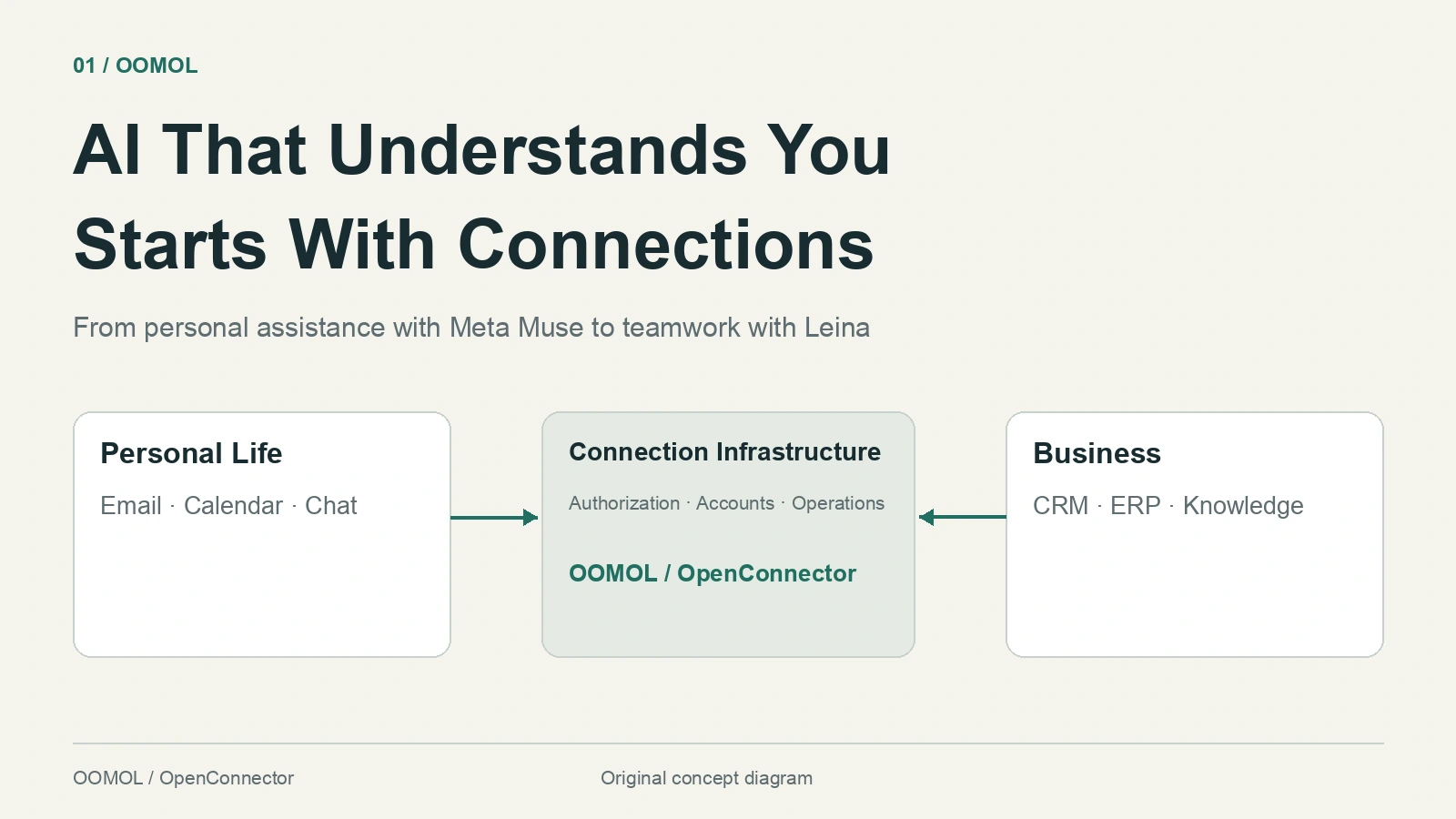 AI assistants connect personal and business context with memory and action