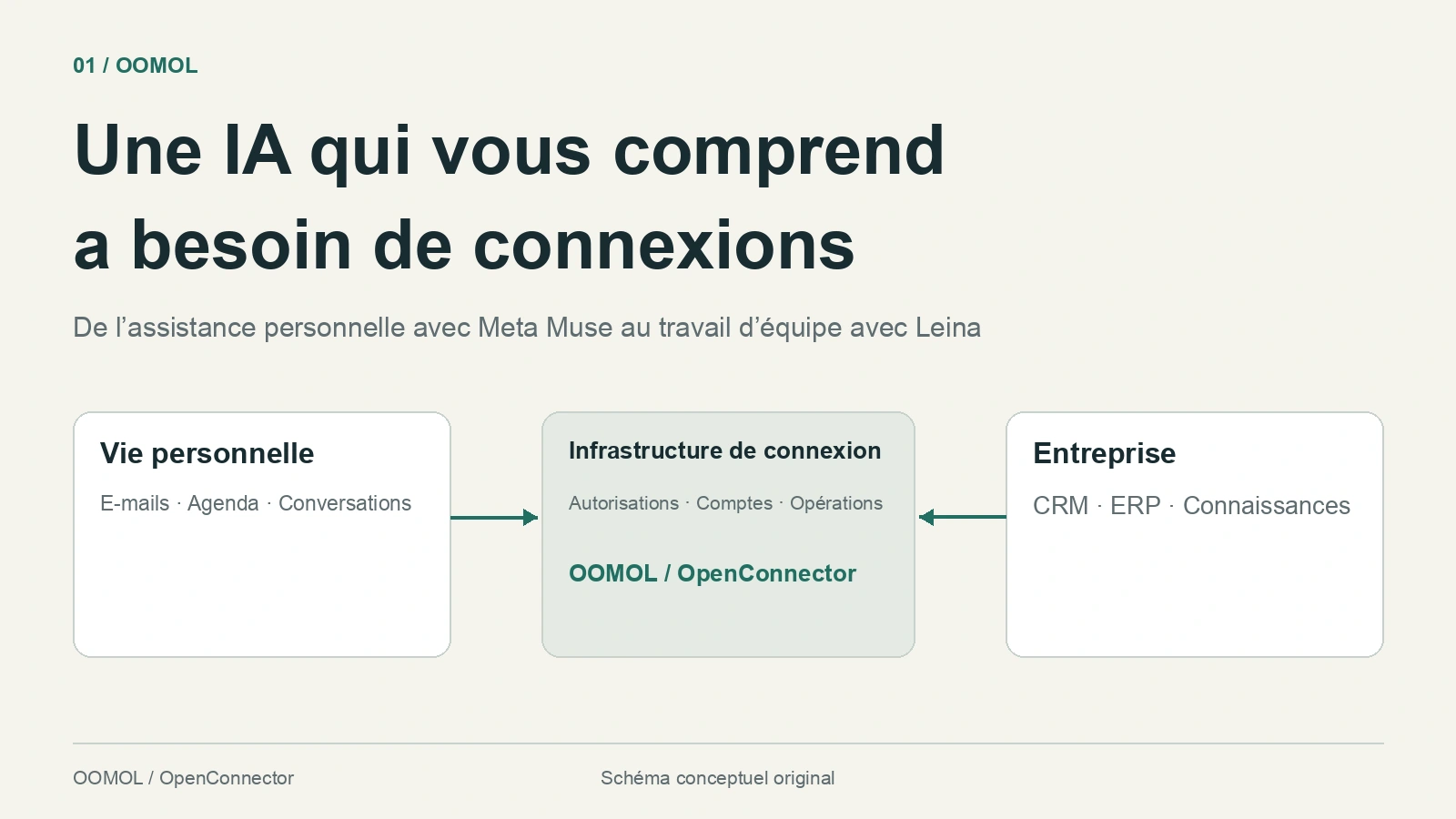 Les assistants IA relient le contexte personnel et professionnel à la mémoire et à l’action