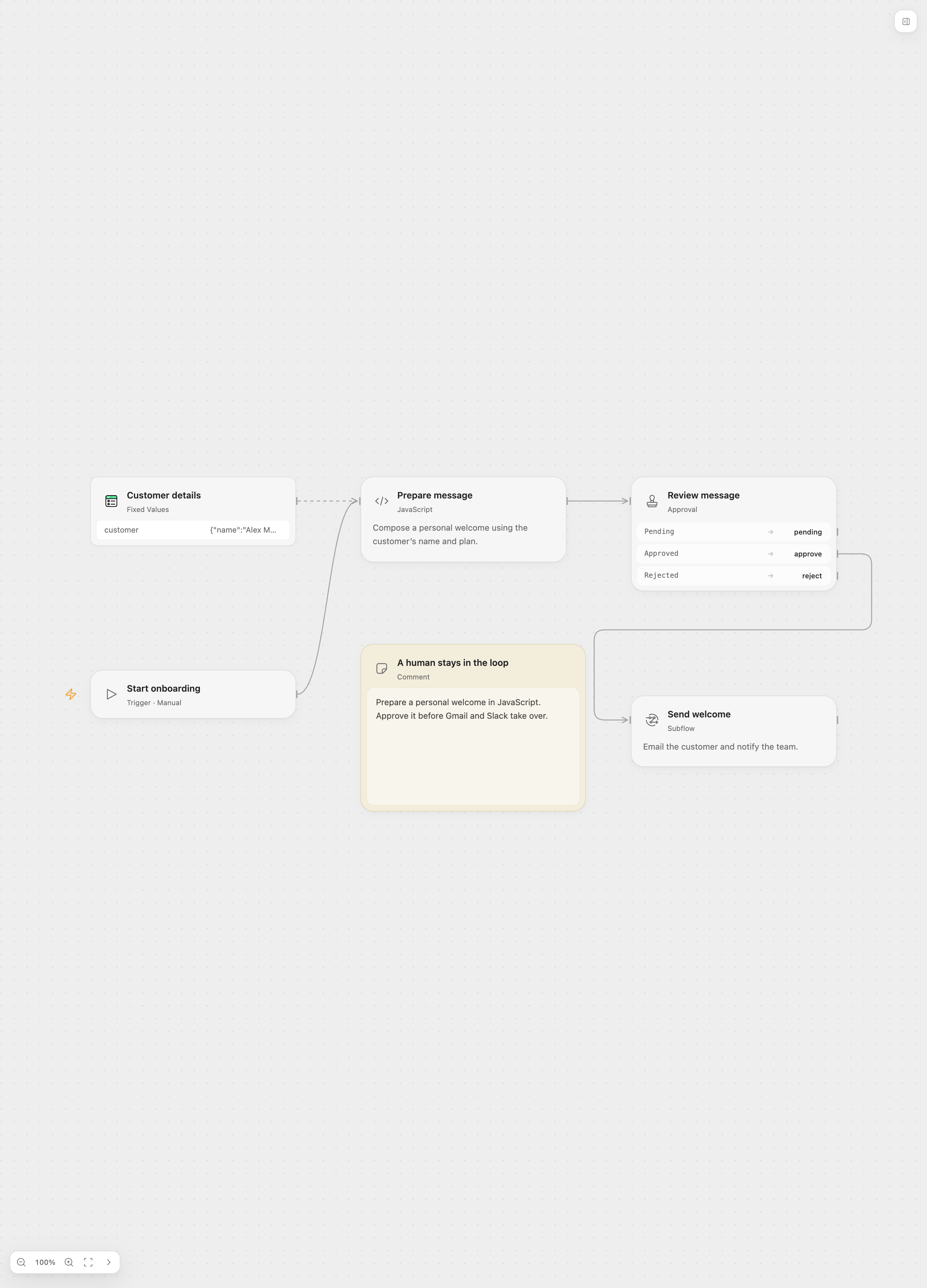 Interactive customer onboarding workflow with JavaScript, approval, and Gmail and Slack delivery.