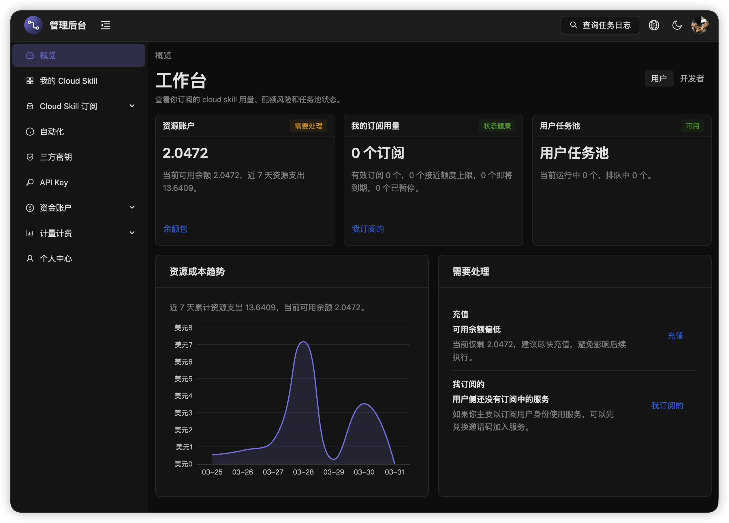 Cloud 控制台预览
